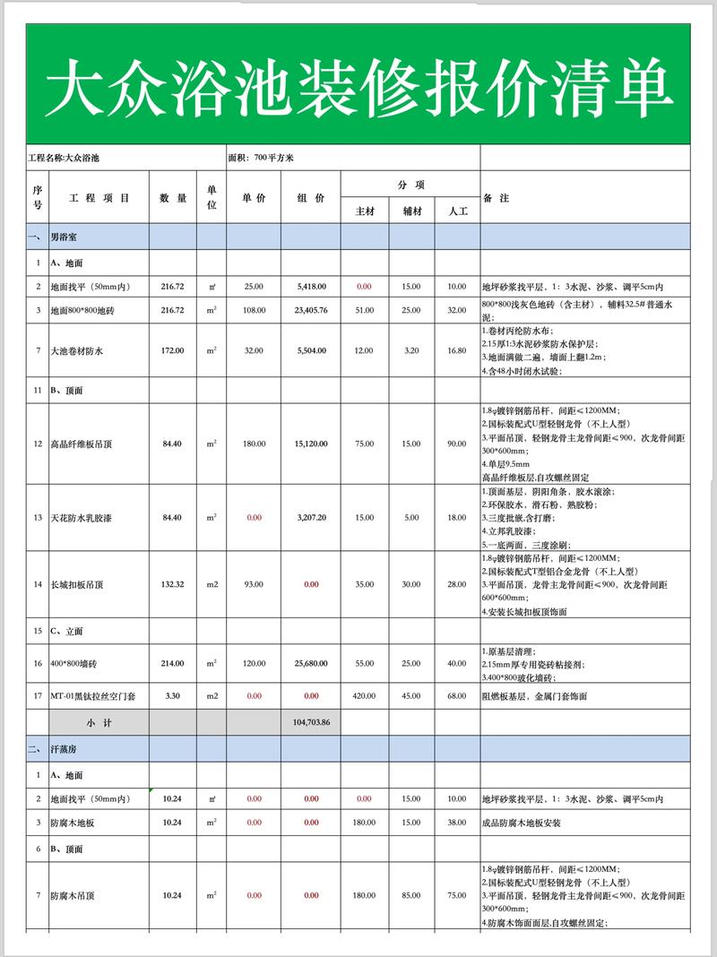 武汉洗浴业收费标准大揭秘！从大众浴场到中档场所都有啥区别？