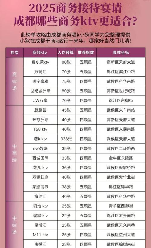 武汉会所大揭秘！多样娱乐场所及收费标准全介绍